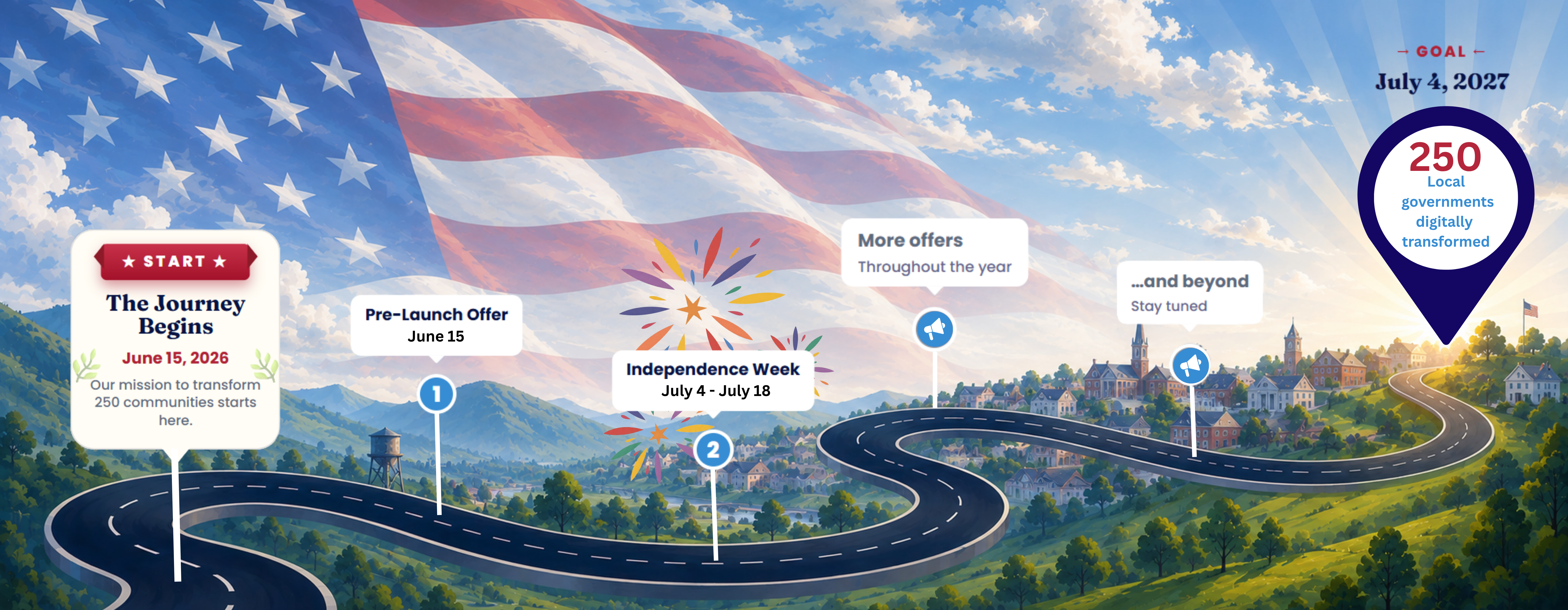 The Journey to 250 roadmap